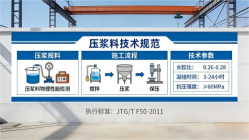 建宁本地工厂讲解：说一遍公路压浆料和铁路压浆料的区别
