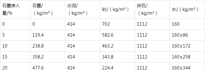 建宁防静电水泥砂浆怎么做(附配比及施工方法)